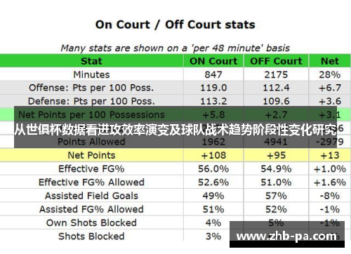从世俱杯数据看进攻效率演变及球队战术趋势阶段性变化研究