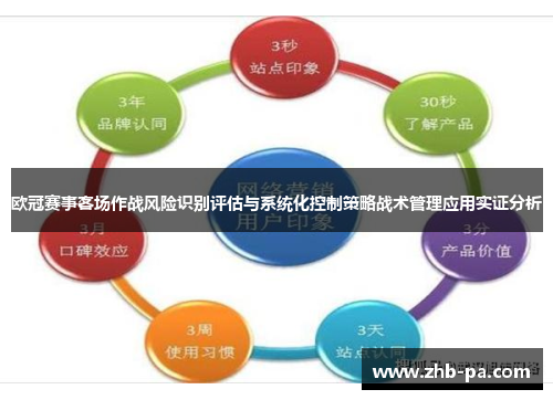 欧冠赛事客场作战风险识别评估与系统化控制策略战术管理应用实证分析