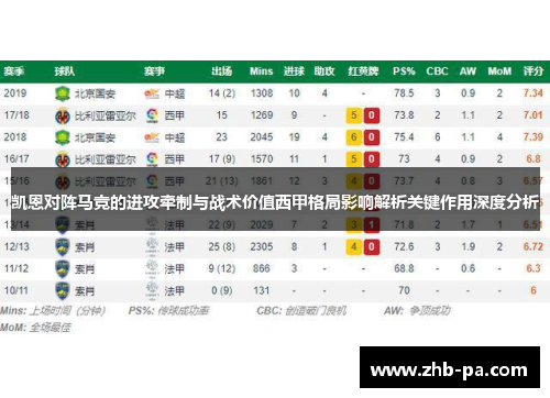 凯恩对阵马竞的进攻牵制与战术价值西甲格局影响解析关键作用深度分析