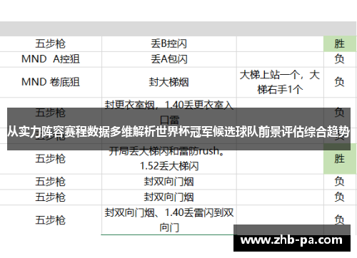 从实力阵容赛程数据多维解析世界杯冠军候选球队前景评估综合趋势