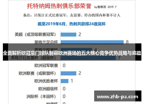 全面解析欧冠豪门球队制霸欧洲赛场的五大核心竞争优势战略与底蕴
