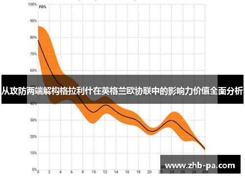 从攻防两端解构格拉利什在英格兰欧协联中的影响力价值全面分析