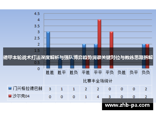 德甲本轮战术打法深度解析与强队博弈趋势洞察关键对位与教练思路拆解