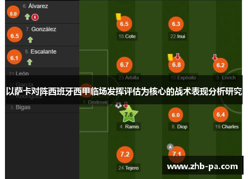 以萨卡对阵西班牙西甲临场发挥评估为核心的战术表现分析研究